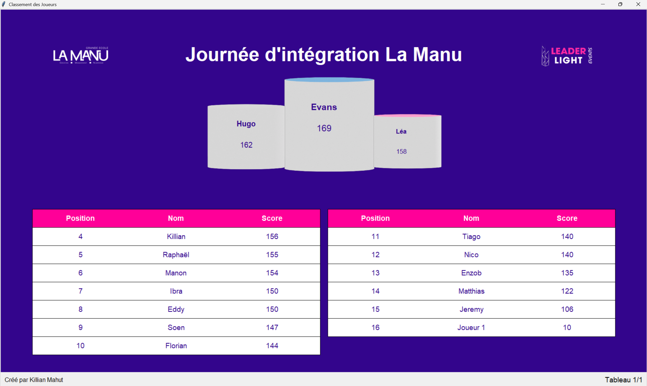 projet 2